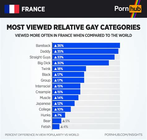 france gay porn